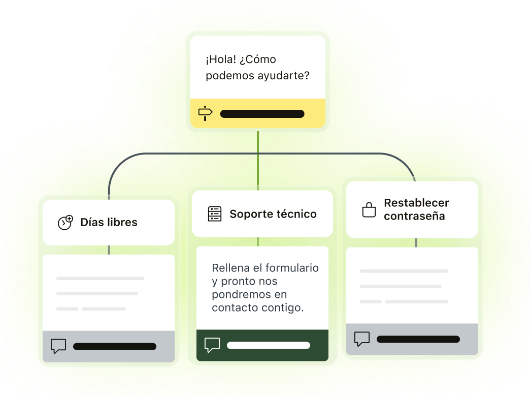 ProductImagery_EmployeeService_FlowBuilder