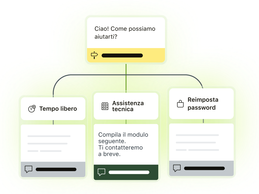Diagramma di un albero delle decisioni per i workflow