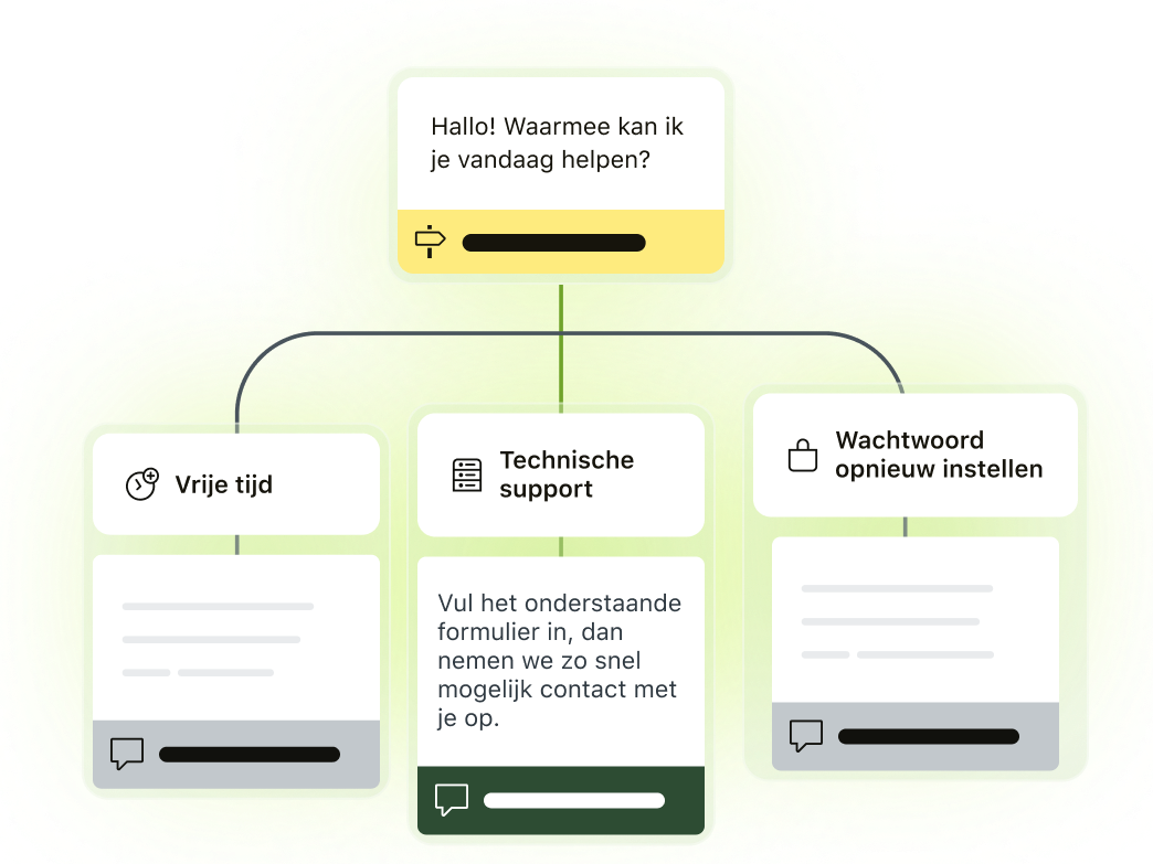 Diagram van een beslissingsboom voor workflows