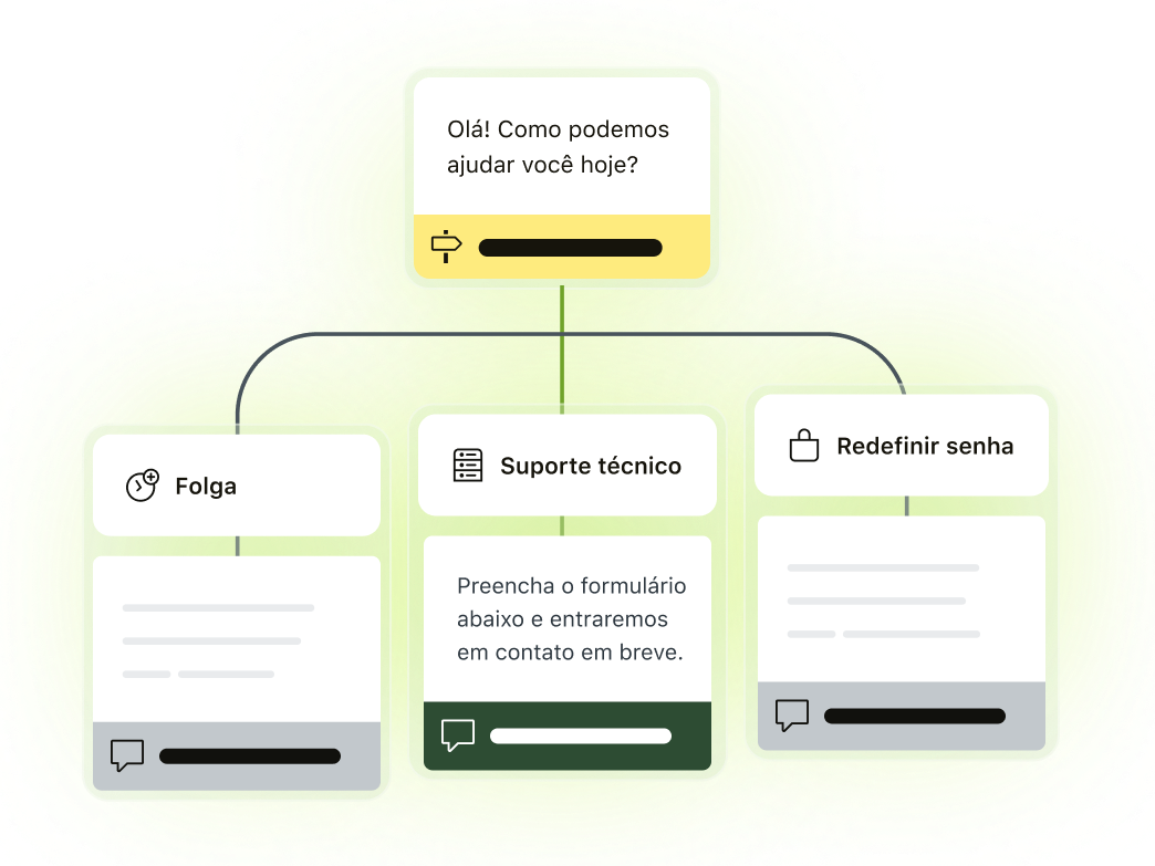 Diagrama de uma árvore de decisão para fluxos de trabalho