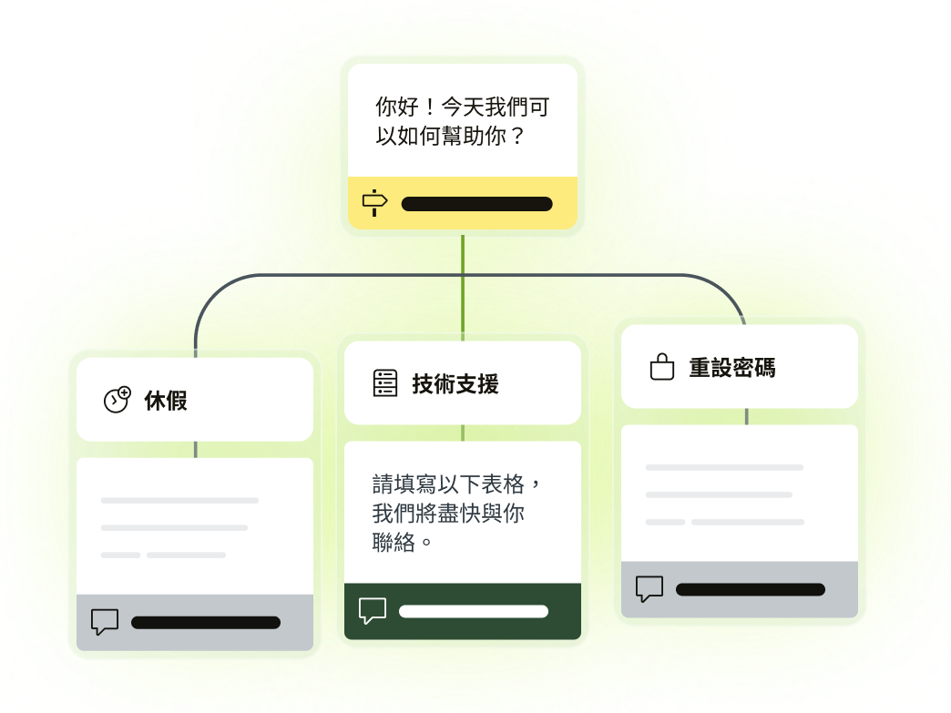 工作流程決策樹圖解