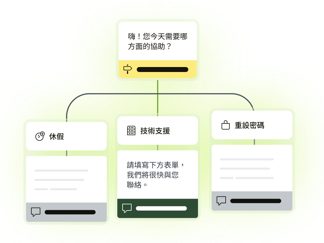 圖表顯示工作流程的決策樹狀圖