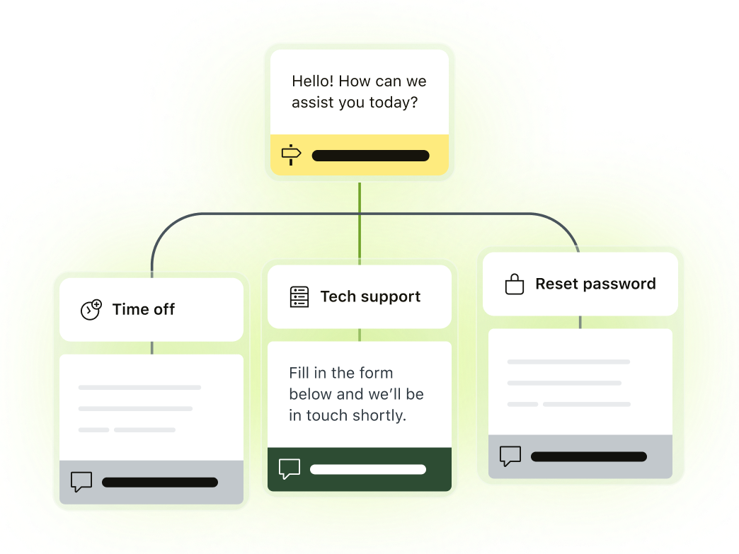 Diagram of workflows