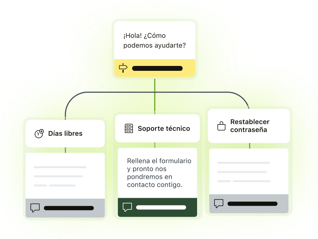Diagrama de un árbol de decisiones para procesos de trabajo