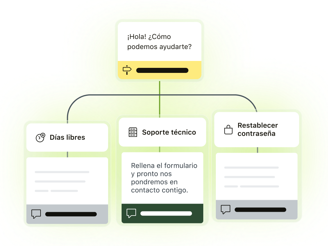 Diagrama de un árbol de decisiones para flujos de trabajo