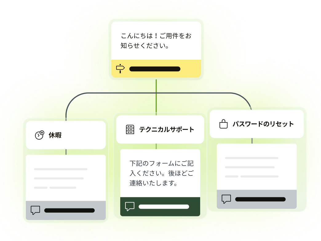 ワークフローの表