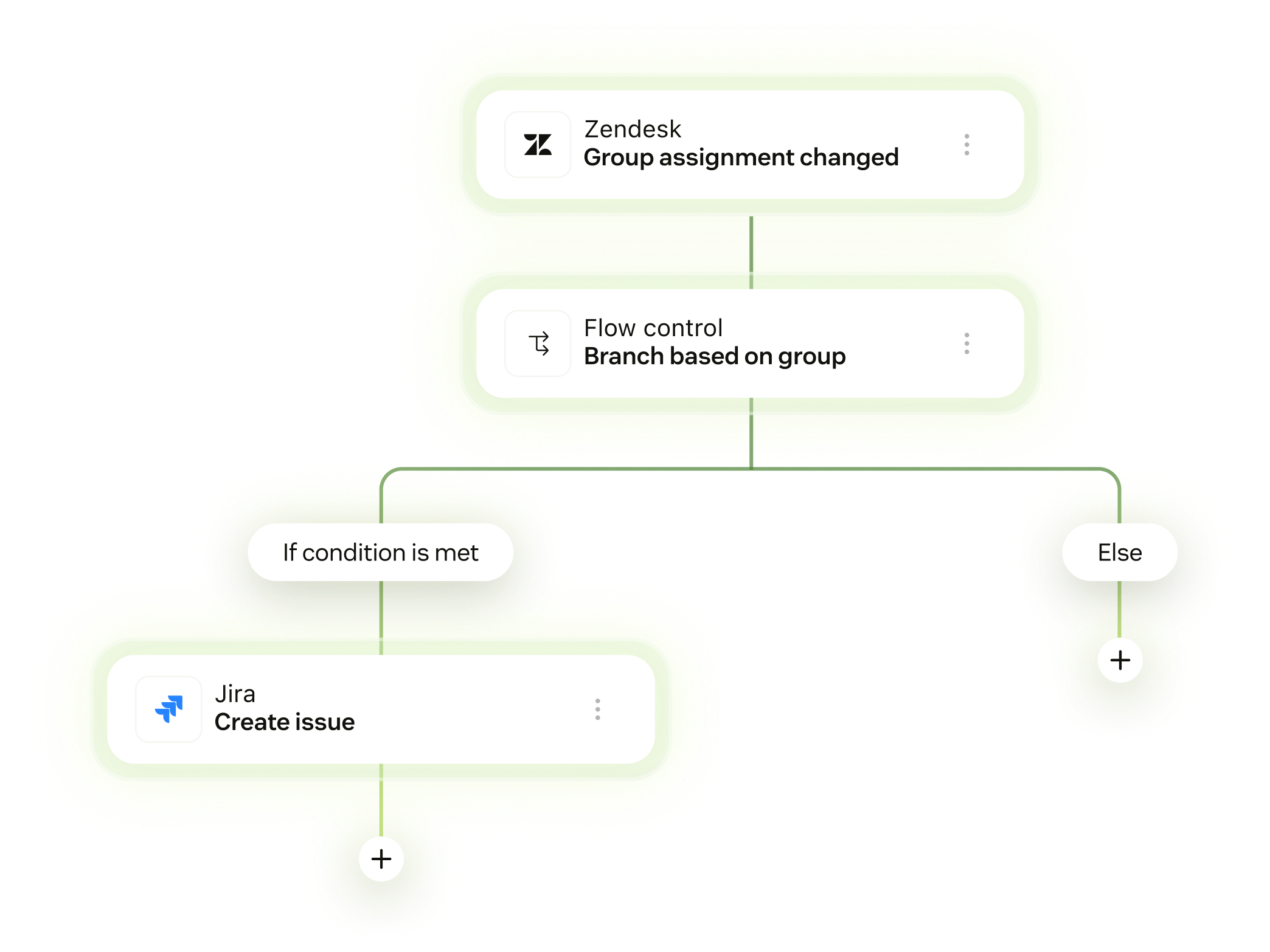 actionintegration
