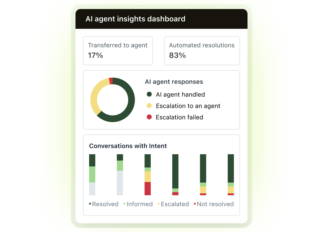 AI Agent insights panel