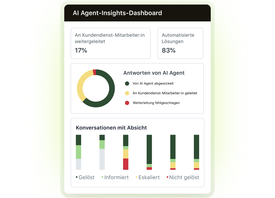 AI Agent Insights Panel