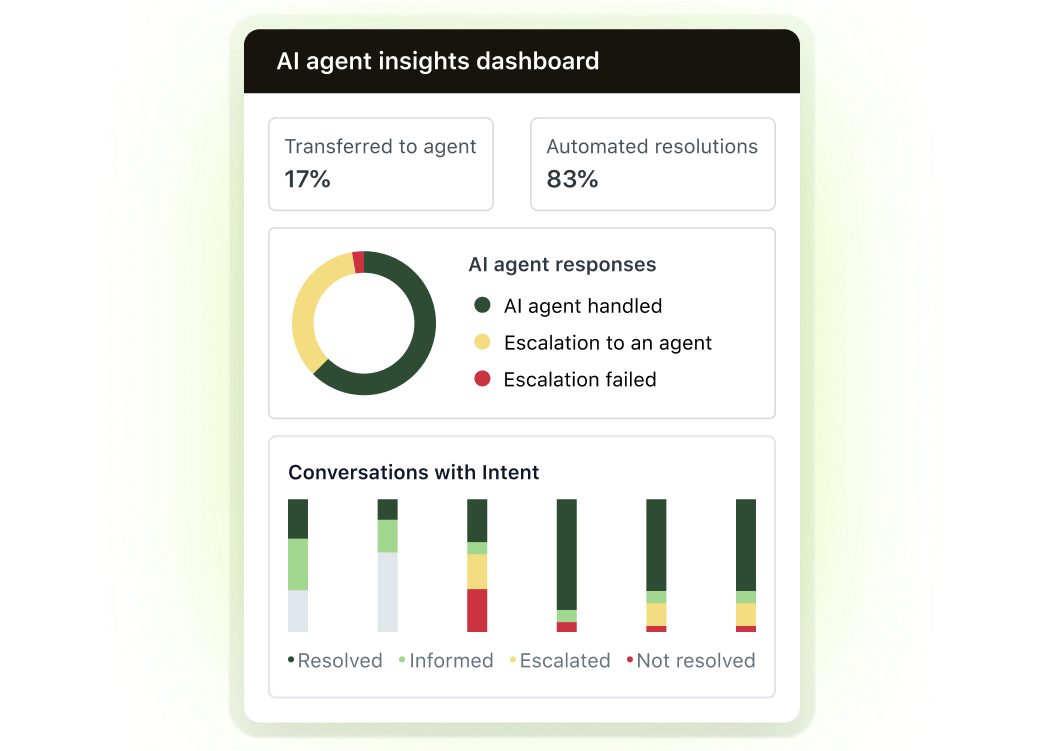 AI agent insights panel