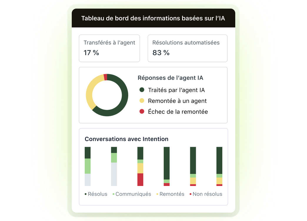 Volet d’informations de l’agent IA