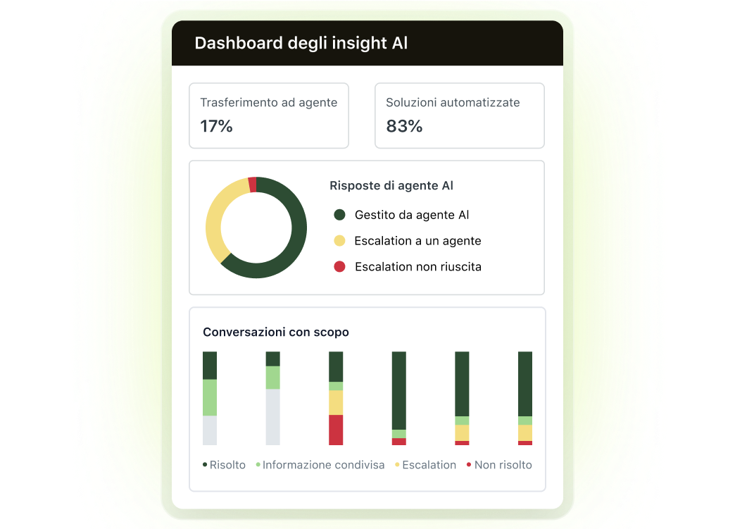 Pannello insight agente AI