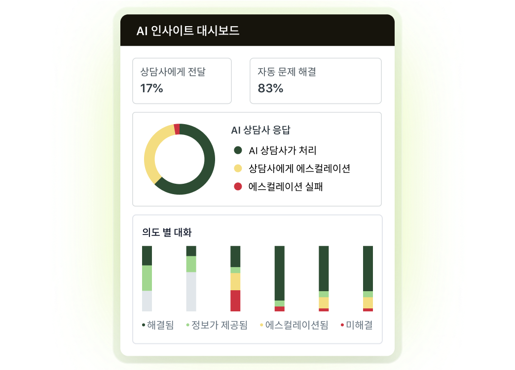 AI 상담사 인사이트 패널