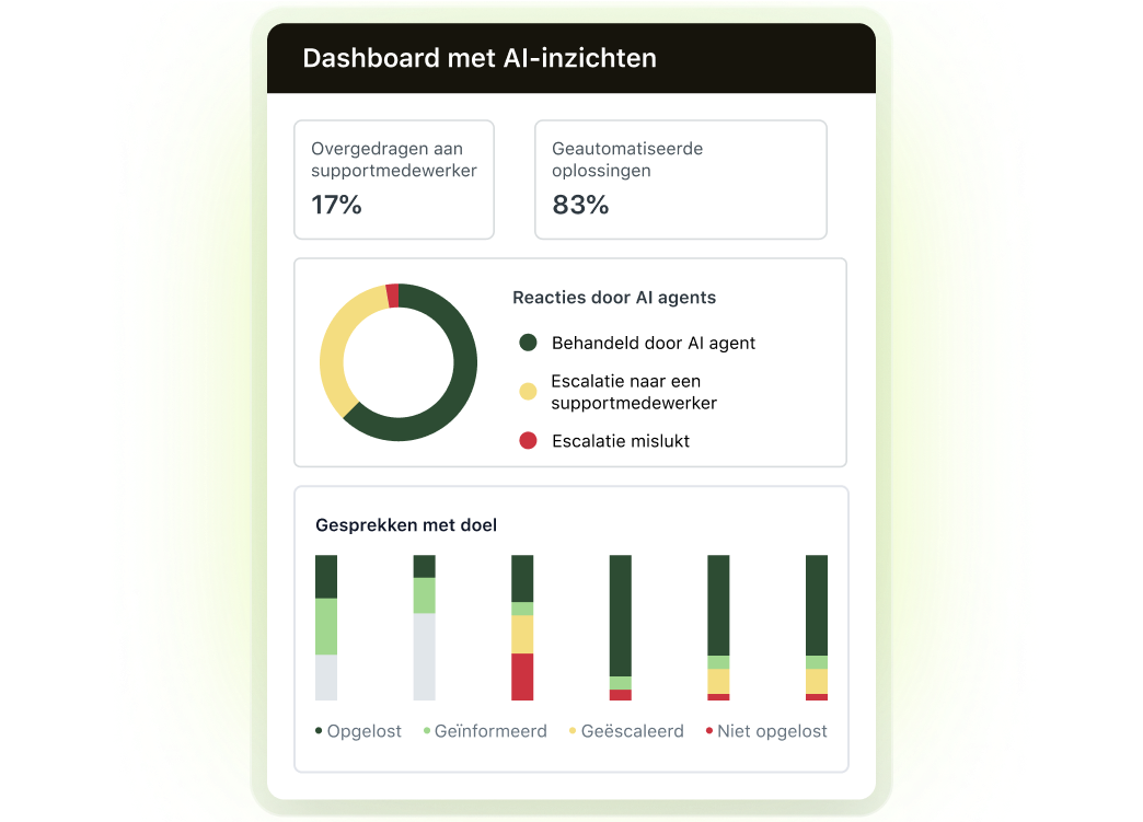 Paneel met inzichten van AI agents