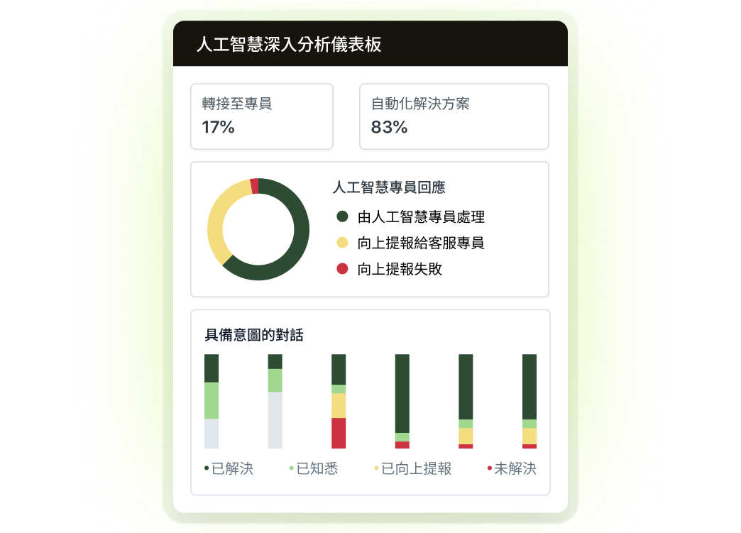 AI 專員見解面板