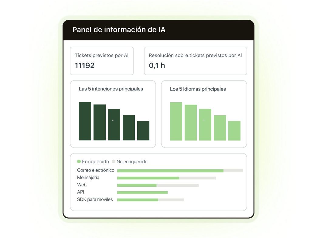 Panel de información del agente IA, detalles ampliados con información del cliente