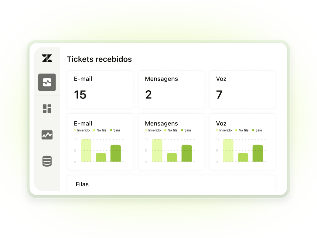 Antecipe-se com monitoramento em tempo real
