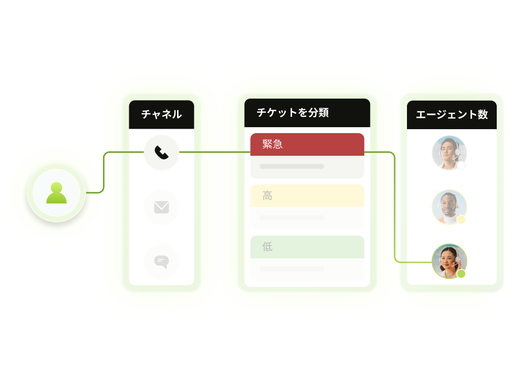 最適な担当者に自動で割り当て