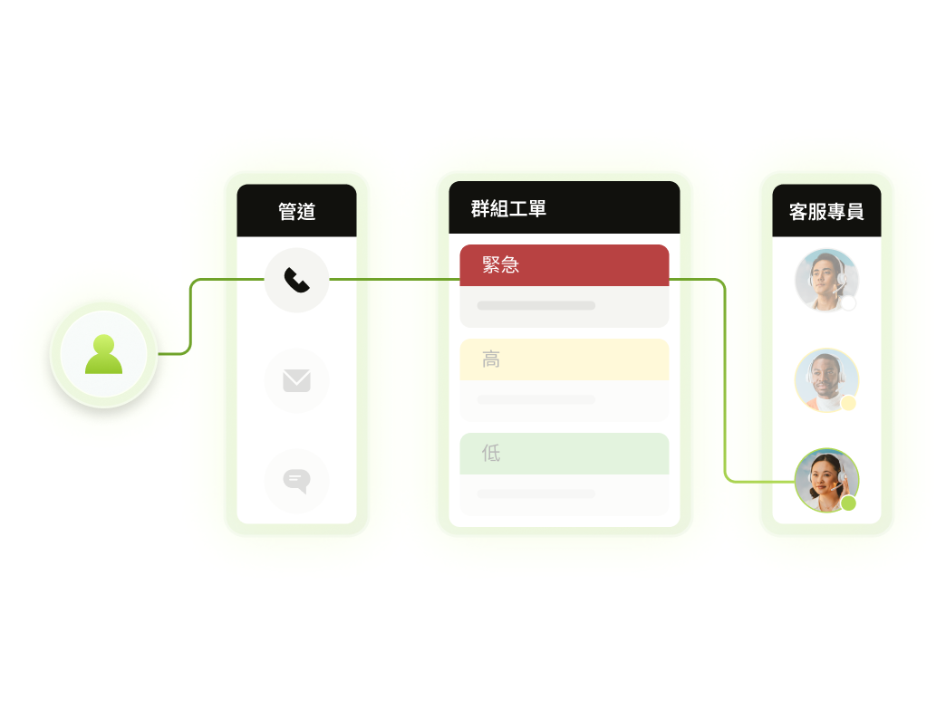 將客戶轉接到合適的客服專員